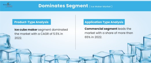 Ice-Maker-Market-Segment-Analysis-By-Product-Type